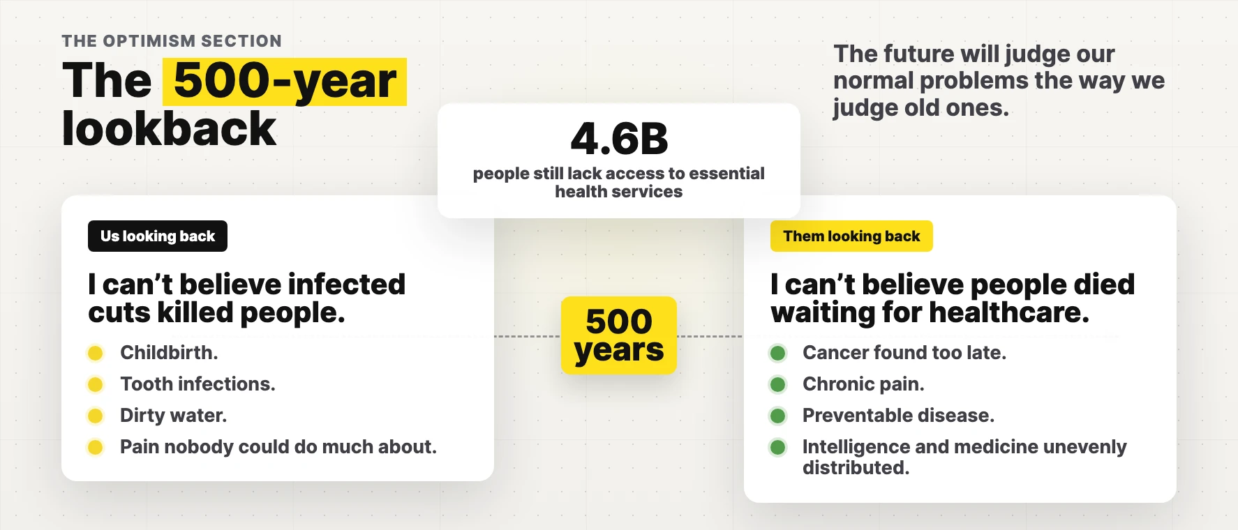 Generated visual showing us looking back 500 years and future generations looking back at our current healthcare problems